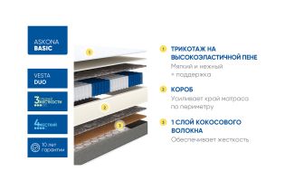 

Матрас Basic Vesta Duo